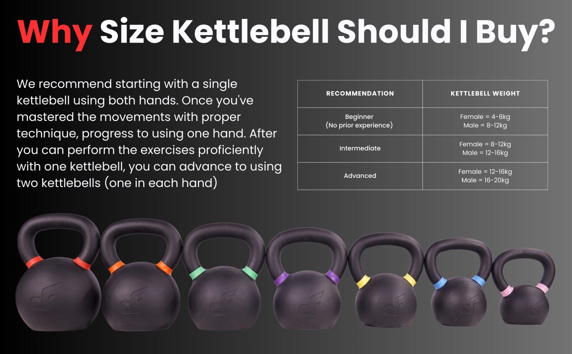 Kettlebell weight for male beginner sale